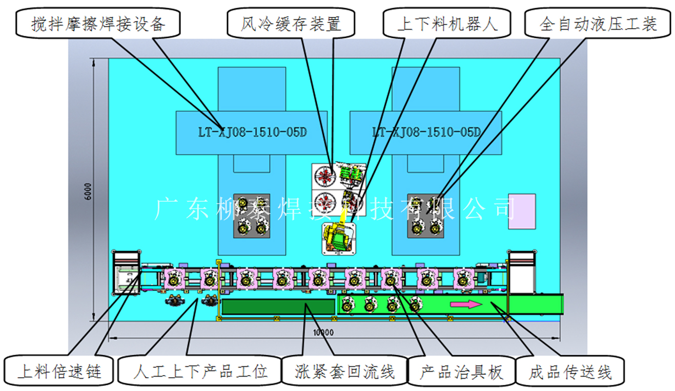 新能源汽车电机壳焊接自动化生产线